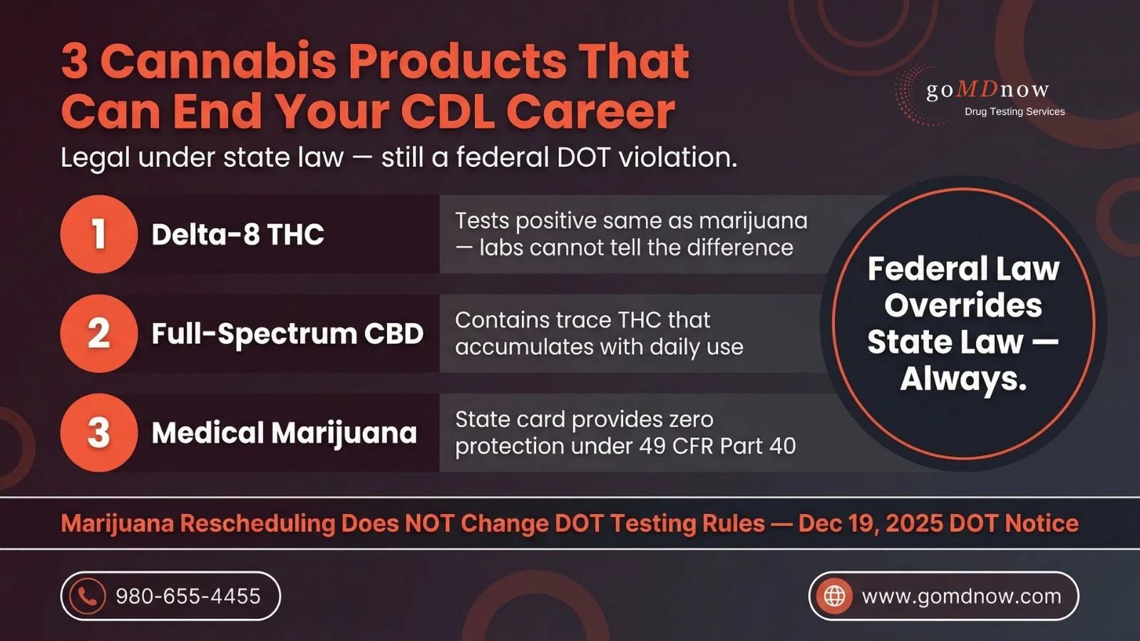 3 Cannabis Products That Can End Your CDL Career