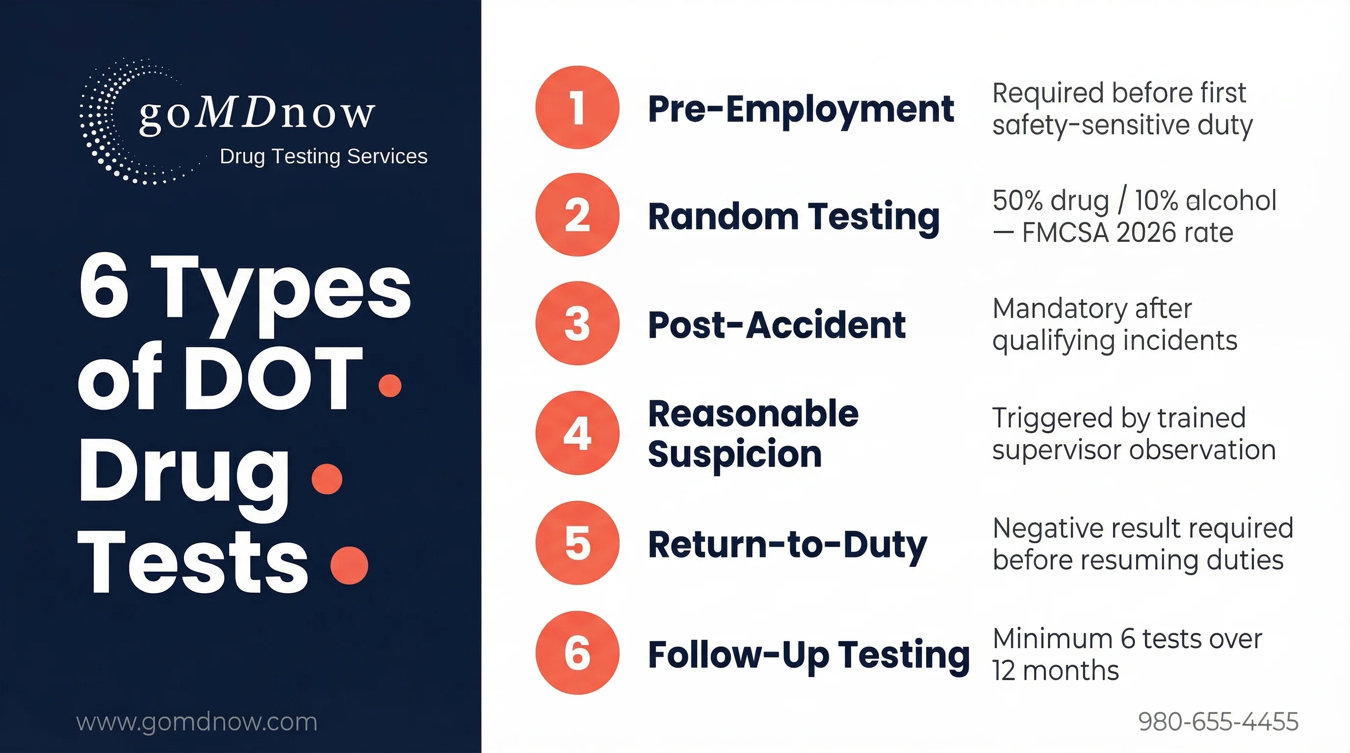 2026 DOT Compliance Updates for Safety-Sensitive Employees