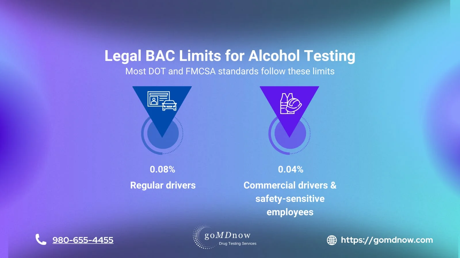 legal BAC limit for alcohol testing