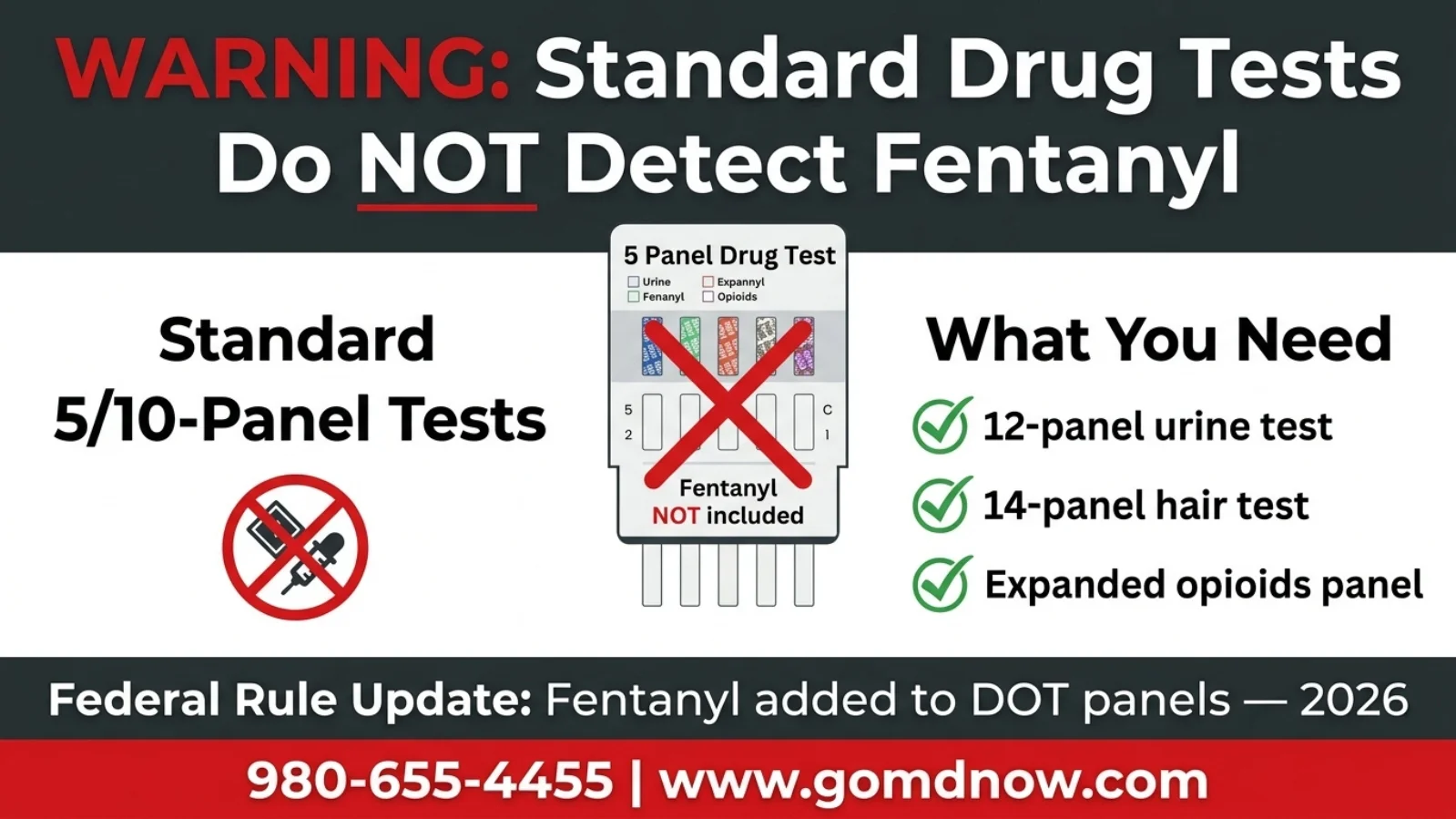 Fentanyl Drug Testing for Employers - What You Need to Know