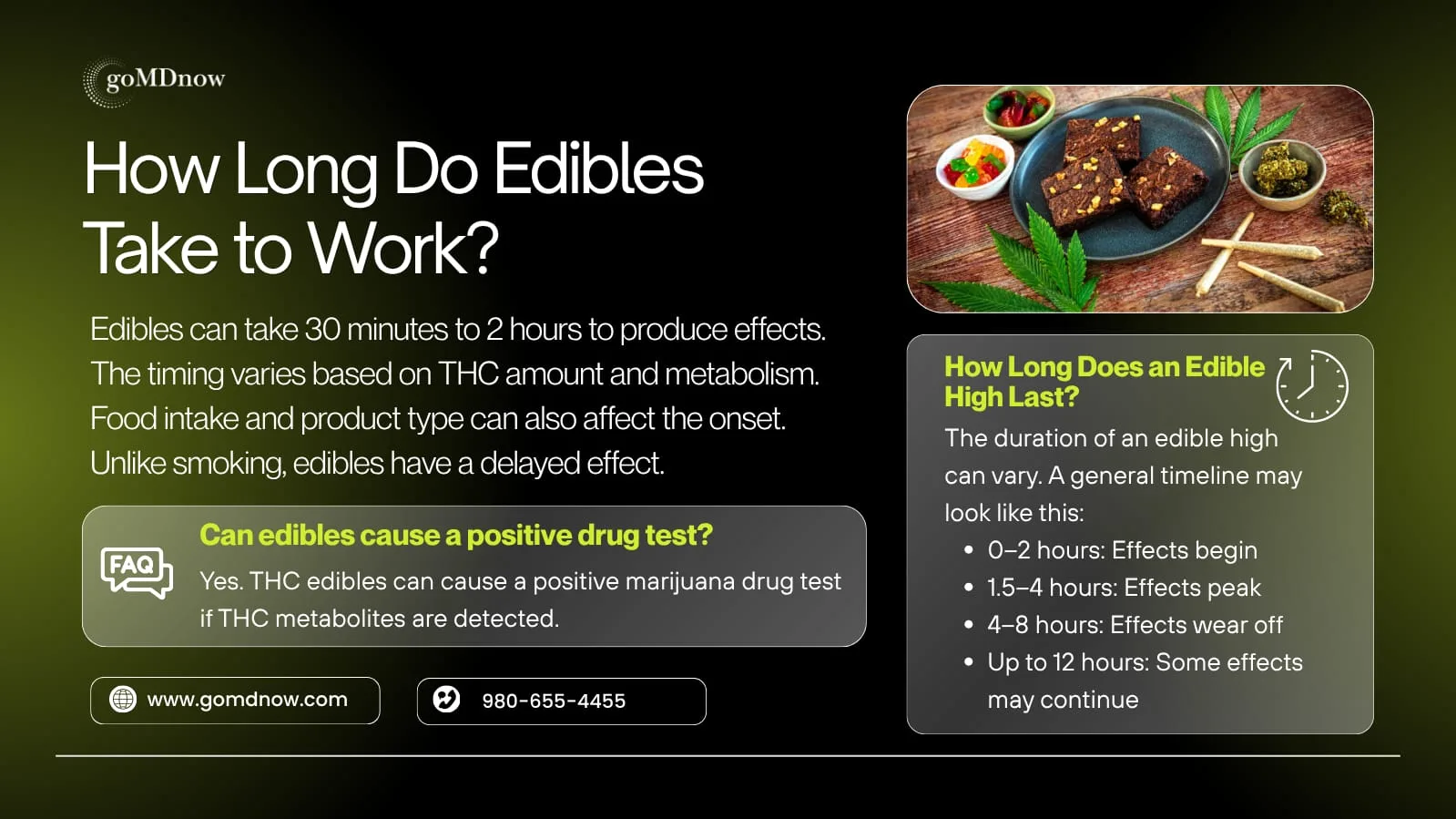 How Long Do Edibles Take to Work and Edible High Duration Timeline