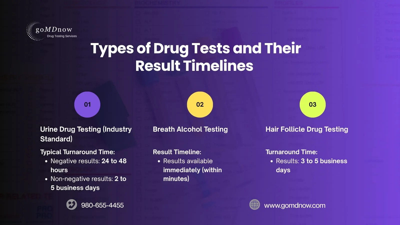 Types of Drug Tests and Their Result Timelines