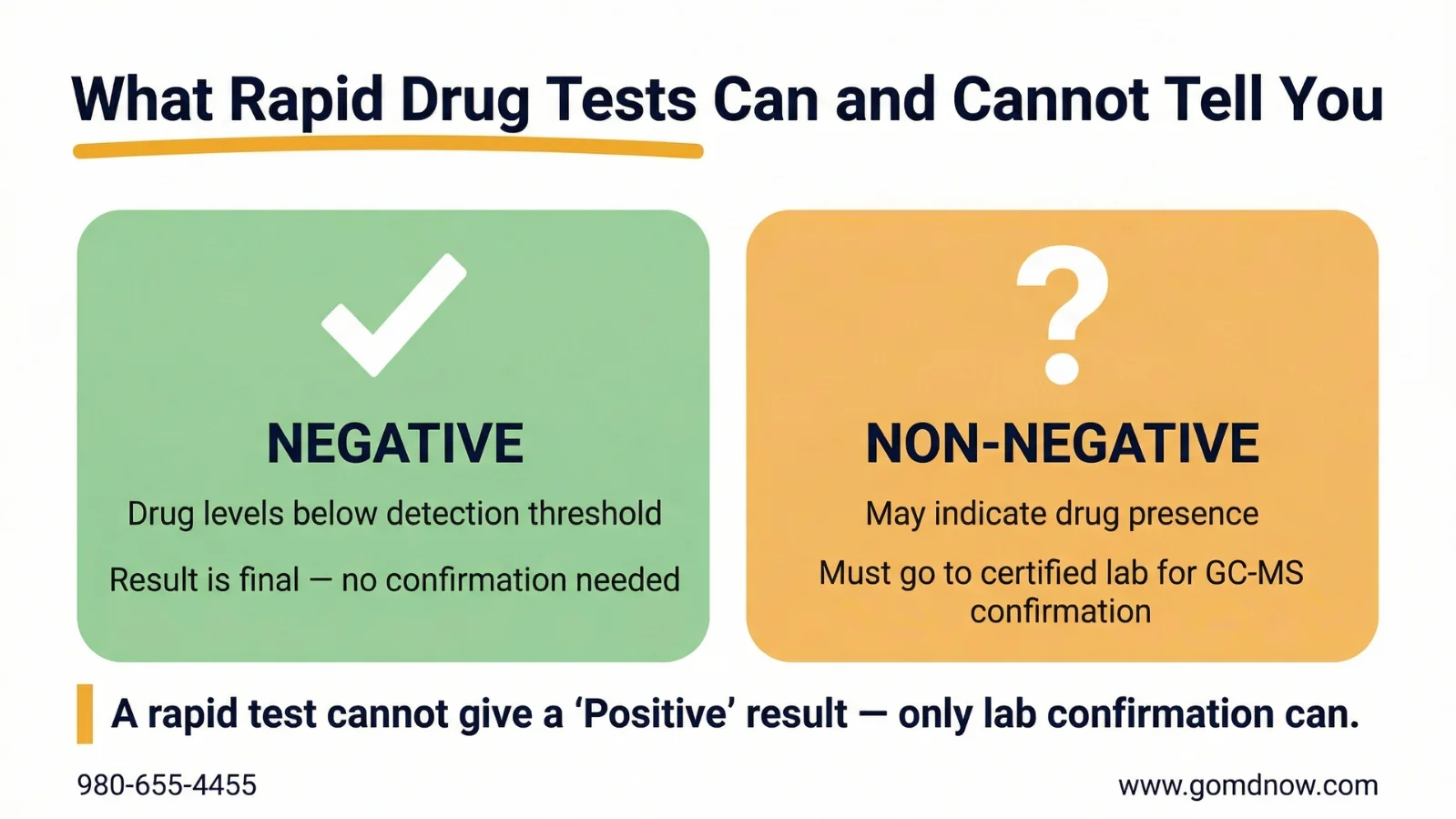 When to Use Lab-Based vs Rapid Drug Testing for Your Program