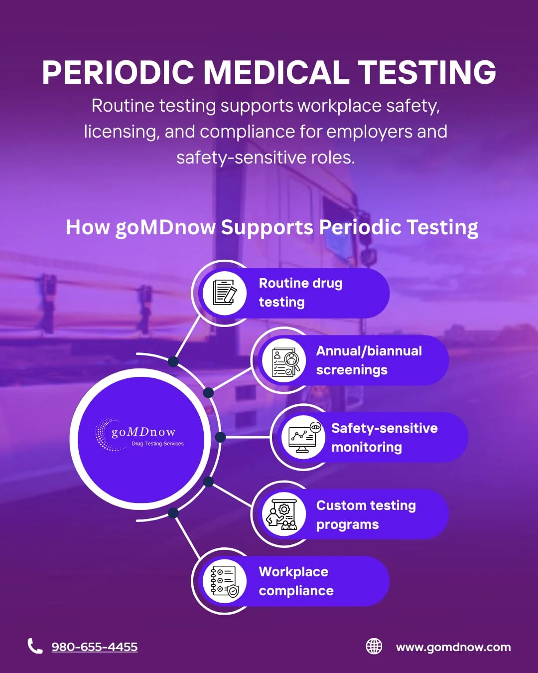 What is Periodic Medical Testing