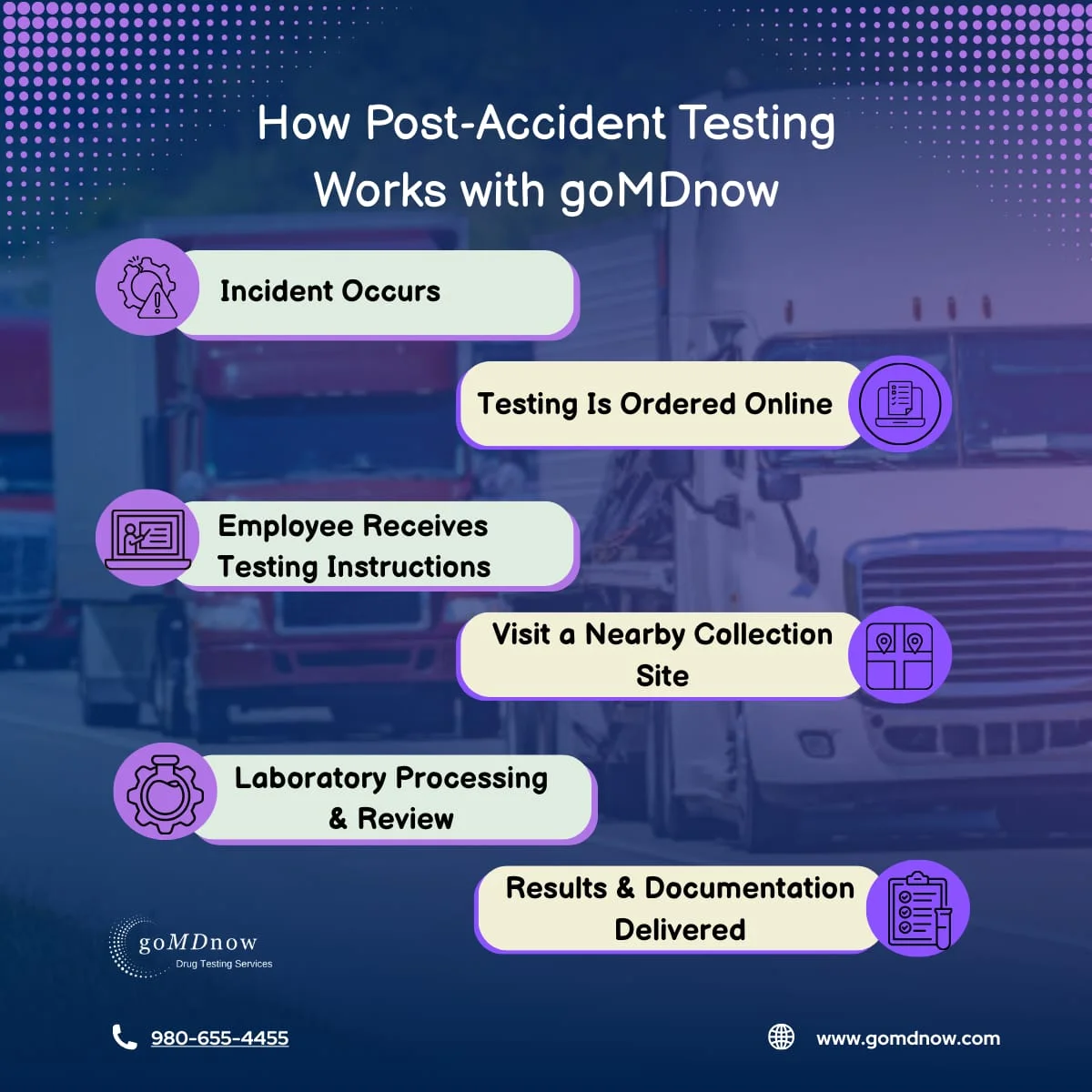 How Post-Accident Testing Works with goMDnow