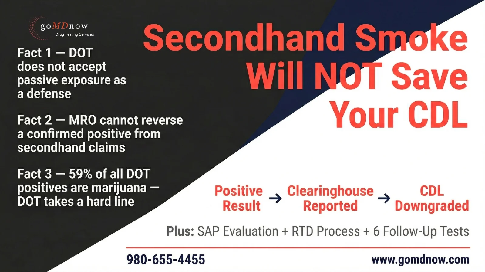 Can Secondhand Marijuana Smoke Cause a Failed Drug Test?
