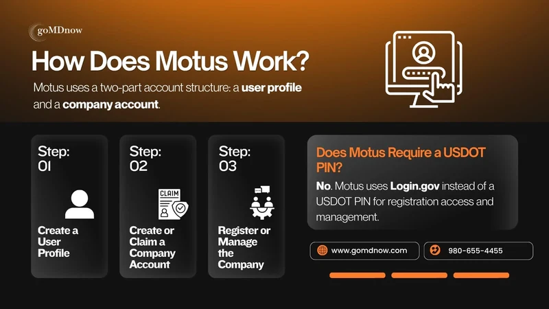 Three Motus account steps: create a user profile, claim a company and manage registration