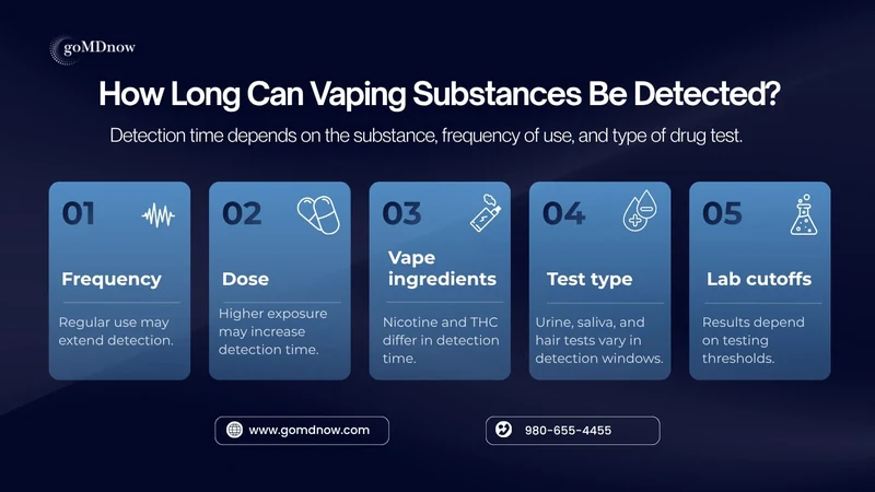 Factors affecting detection after vaping: frequency, dose, ingredients, test type and laboratory cutoffs