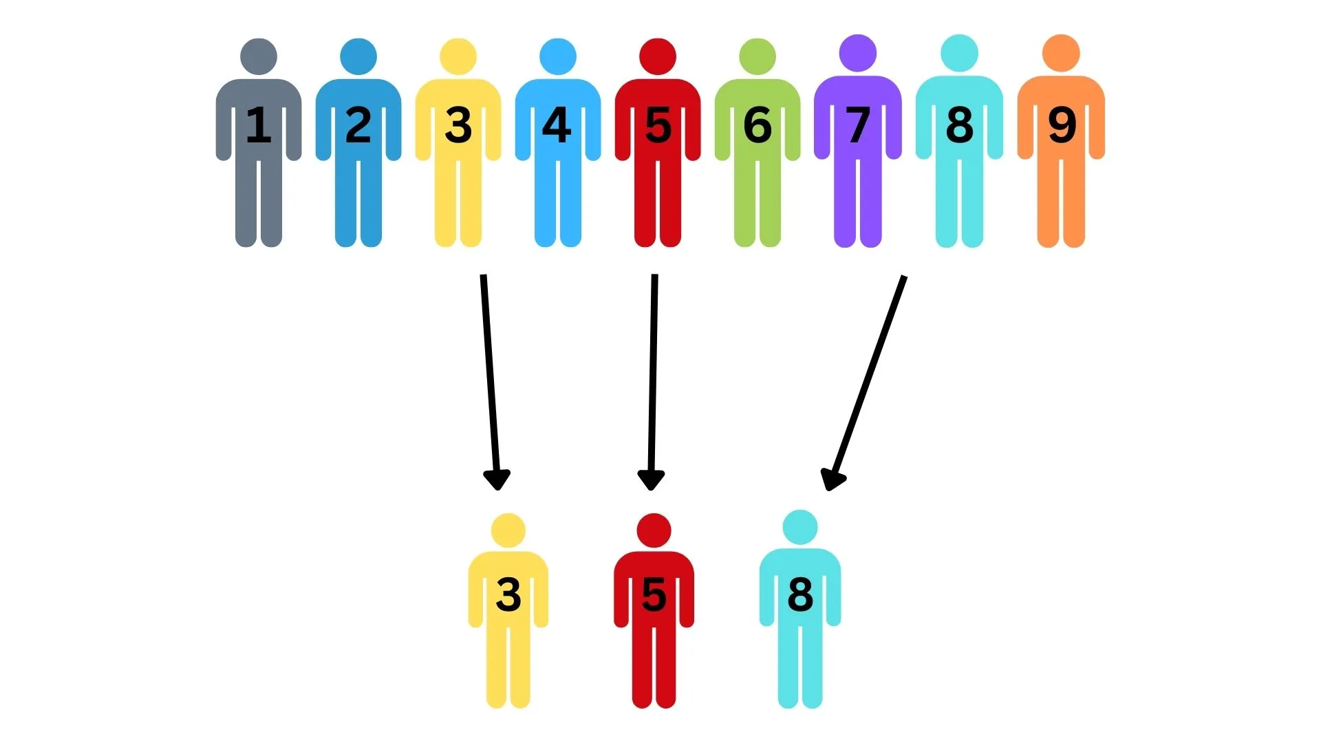Why Invest in DOT Random Drug Testing Consortium Services?